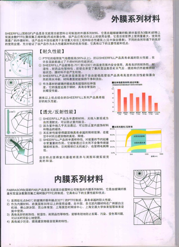 美国圣戈班膜材厂家