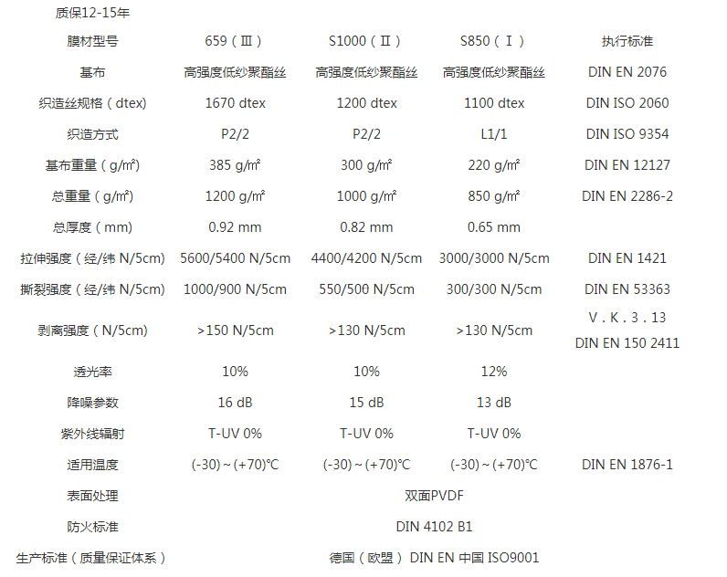 赛德乐（SATTLER）建筑膜材系列技术参数