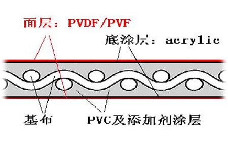 PVDF膜材