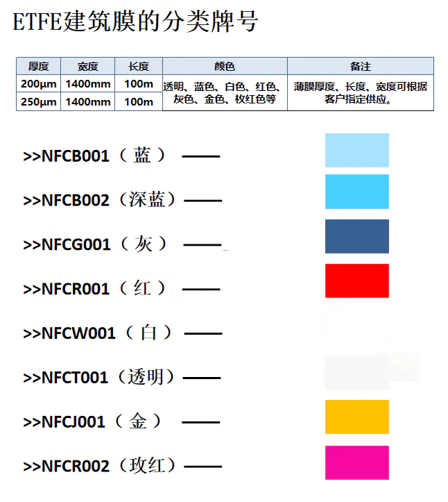 江苏斯凯氟膜材ETFE高透膜材料