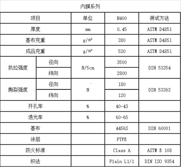 江苏斯凯氟膜材雷达罩内膜系列