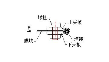 膜结构节点图