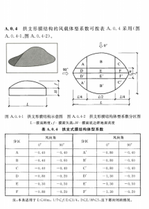 膜结构体形系数